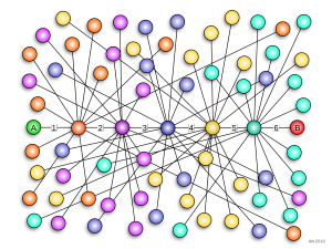 6 degrees of separation