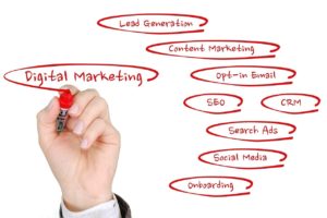 White board with types of digital marketing listed